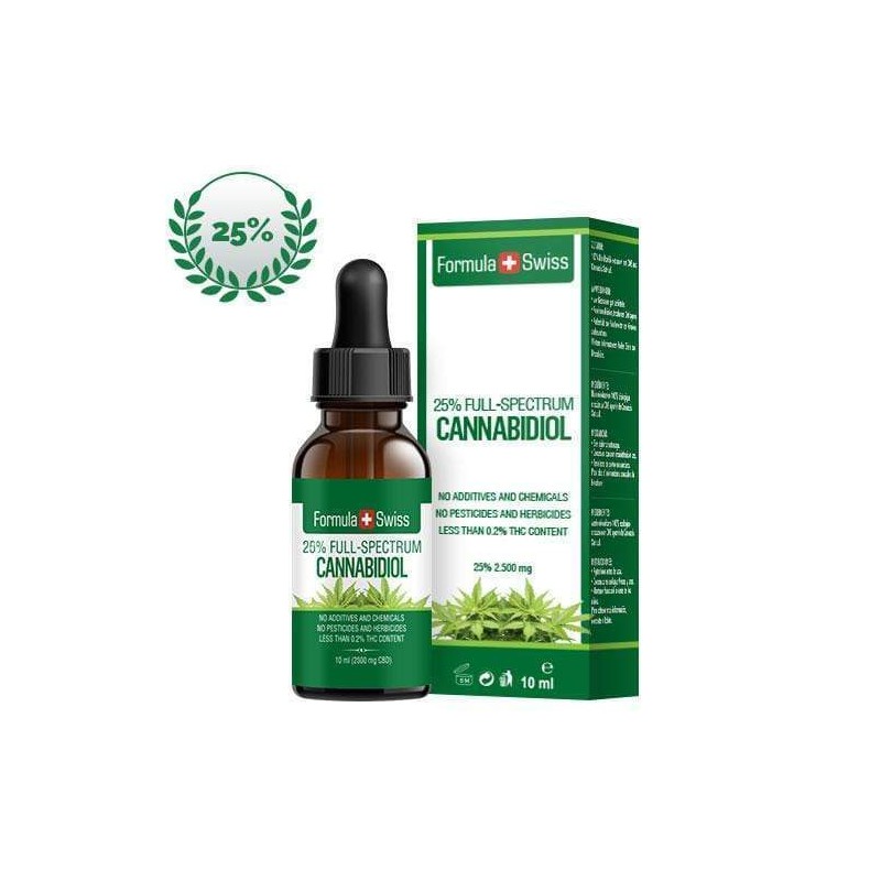 Understanding the Effects of Cannabidiol Oil post thumbnail image