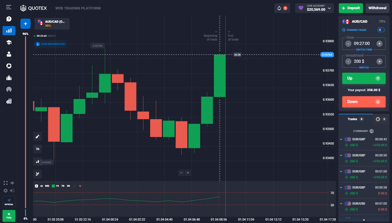 Trade Smart: Quotex Login Strategies post thumbnail image